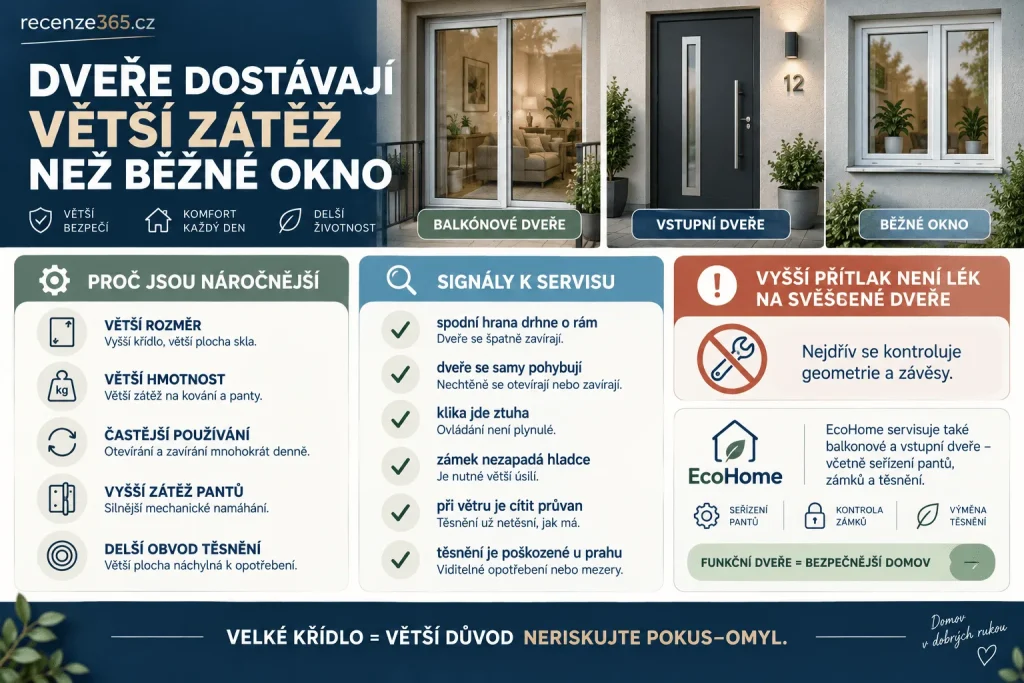 Seřízení balkonových a vstupních dveří – balkonové dveře drhnou, netěsní, špatně se zavírají, panty, zámek, přítlak, těsnění, těžké dveřní křídlo a servis plastových dveří.