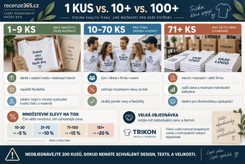 Jeden kus trička s potiskem nebo větší série – DTF tisk jednoho kusu, malá série, hromadná objednávka triček, firemní textil, množstevní sleva 5 až 20 procent a individuální kalkulace.