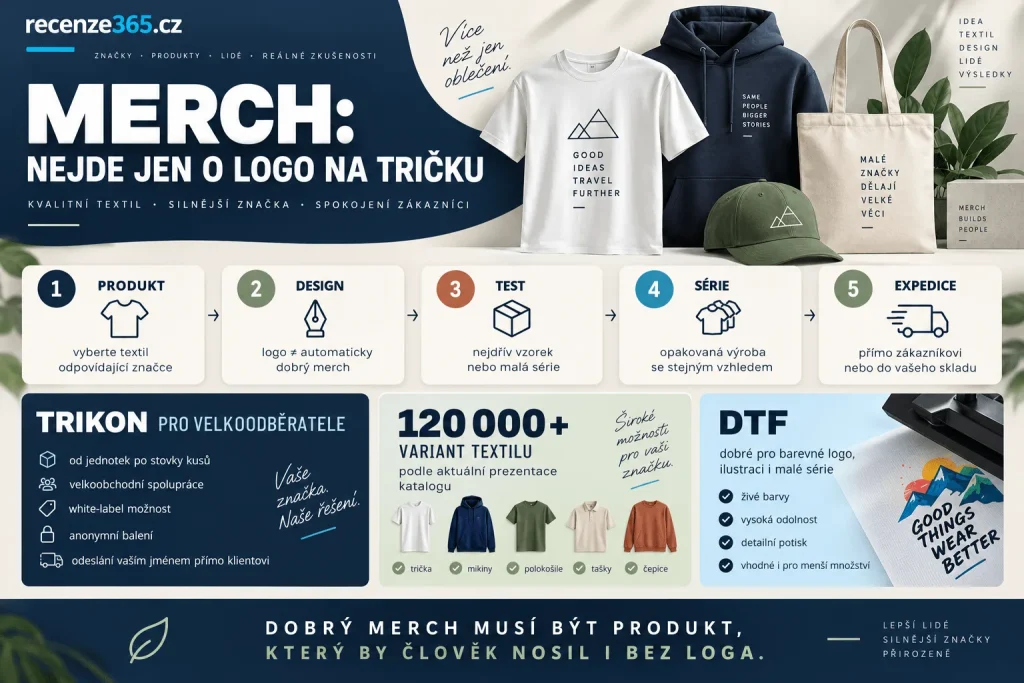 Vlastní merch pro značku nebo e-shop – trička a mikiny s logem, DTF potisk, on-demand výroba, firemní merch, limitovaná kolekce, white label, anonymní expedice a větší série textilu.