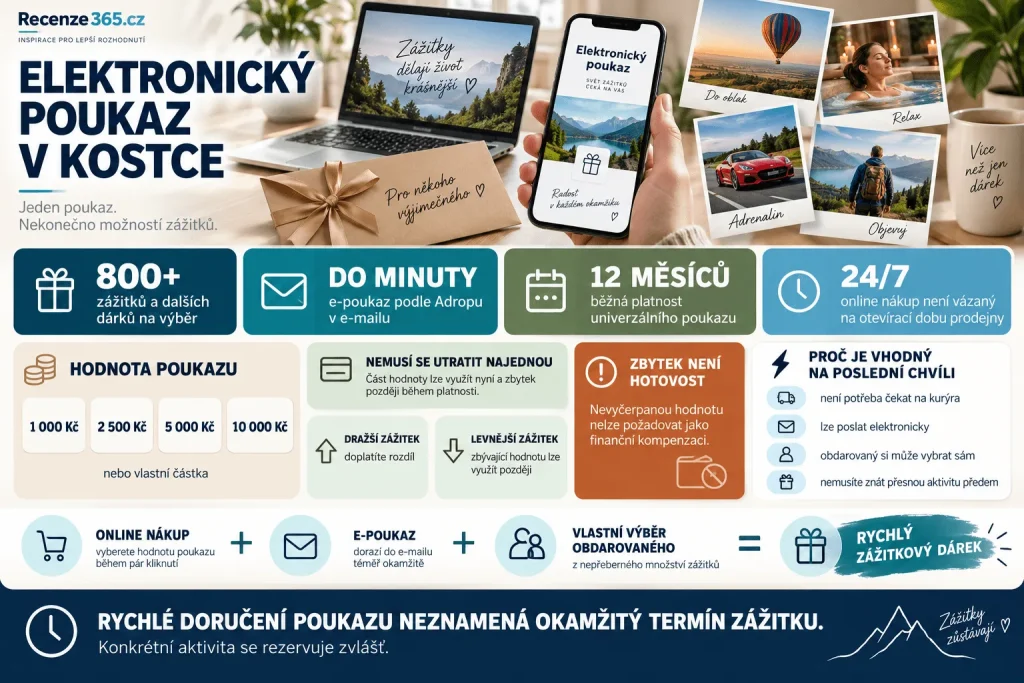 Adrop elektronický poukaz v kostce – e-poukaz do minuty, univerzální dárkový voucher, 800+ zážitků, platnost 12 měsíců, vlastní hodnota poukazu, 1000 Kč, 2500 Kč, 5000 Kč, 10000 Kč, zážitkový dárek na poslední chvíli a čerpání poukazu po částech.