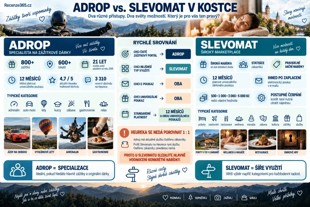 Adrop vs Slevomat v kostce – Adrop 800+ zážitků 600+ lokalit, Slevomat pobyty wellness restaurace a zábava, univerzální dárkový poukaz, platnost 12 měsíců, elektronický voucher, recenze zážitků a srovnání zážitkových portálů.