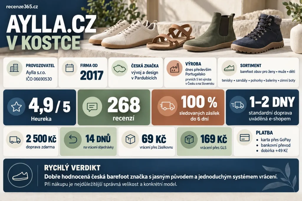 Aylla.cz v kostce – česká barefoot značka Aylla, provozovatel Aylla s.r.o. IČO 06690530, barefoot boty, výroba v Portugalsku, Heureka 4,9/5, 268 recenzí, doprava zdarma od 2 500 Kč, vrácení do 14 dnů.