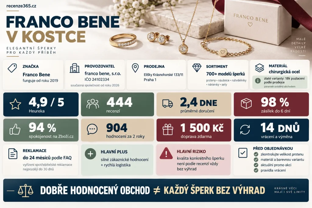 Franco Bene v kostce – FrancoBene.cz recenze, česká značka šperků, chirurgická ocel, 18k pozlacení, 700+ modelů, prodejna Praha 1, Heureka 4,9/5, Zboží.cz 94 %, doprava zdarma od 1 500 Kč, vrácení a výměna do 14 dnů.