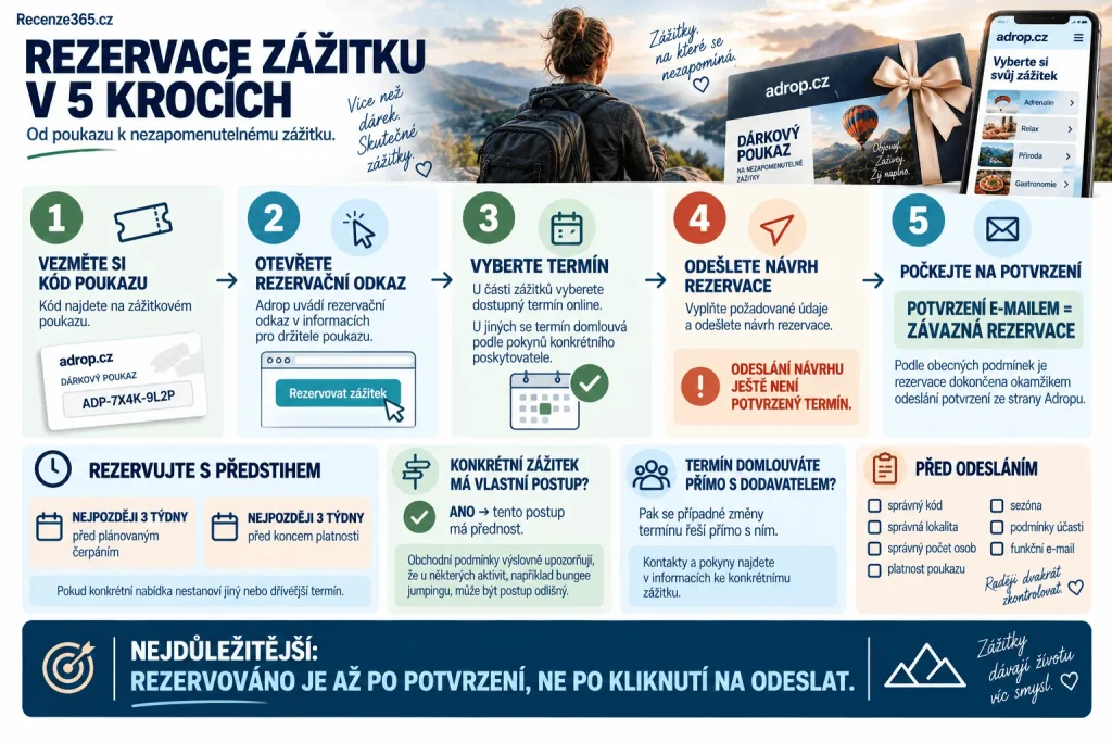 Jak rezervovat zážitek na Adrop.cz krok za krokem – kód poukazu, rezervační odkaz, výběr termínu, potvrzení rezervace e-mailem, online rezervace, externí poskytovatel, platnost voucheru a rezervace zážitkového dárku.