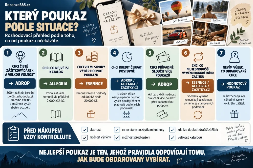 Který dárkový poukaz na zážitek vybrat – Adrop, Allegria, ESENNCE a Zážitky.cz, univerzální voucher podle situace, dárkový poukaz na adrenalin, wellness, pobyt, zážitek na poslední chvíli a flexibilní dárkový kredit.