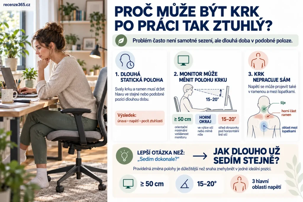 Proč bolí a tuhne krk po práci u počítače – dlouhé statické sezení, předsunutá hlava, napětí ramen, špatná výška monitoru, bolest šíje a mezi lopatkami a ergonomie pracovního místa.