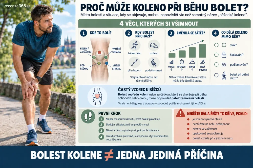 Proč bolí koleno při běhu – běžecké koleno, bolest kolem čéšky, patelofemorální bolest, přetížení kolene, bolest pod čéškou, běžecký trénink, změna zátěže a fyzioterapie kolene.