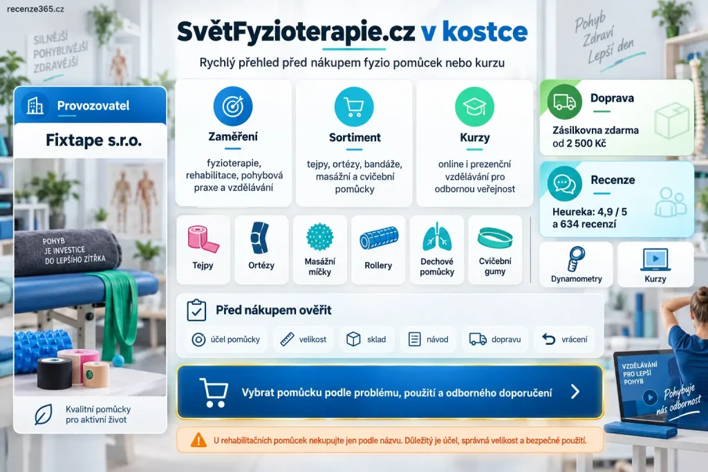 SvětFyzioterapie.cz v kostce, Svět Fyzioterapie rychlé hodnocení, SvětFyzioterapie shrnutí, fyzio e-shop v kostce, Fixtape s.r.o. SvětFyzioterapie, SvětFyzioterapie kurzy, online kurzy fyzioterapie, prezenční kurzy fyzioterapie, tejpy, ortézy, bandáže, dechová rehabilitace, cvičební pomůcky, masážní pomůcky, přístrojová terapie, literatura pro fyzioterapeuty, doprava zdarma Zásilkovna, objednávky do 09:00, SvětFyzioterapie recenze Heureka