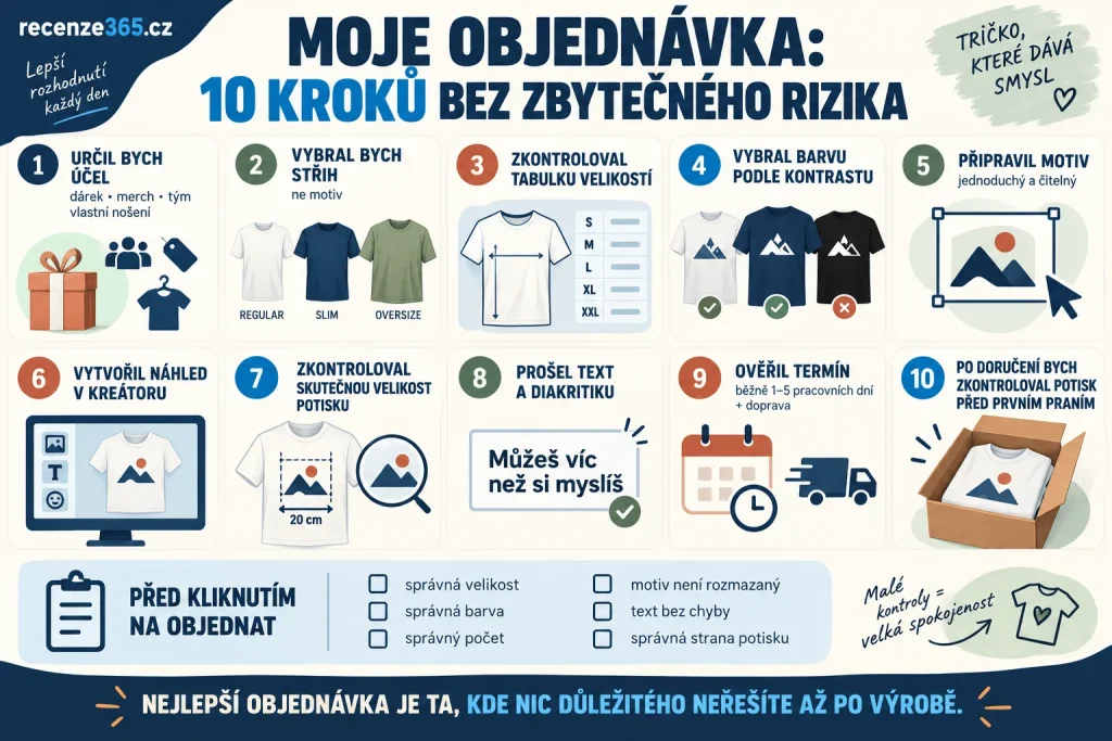 Jak objednat vlastní tričko s potiskem – postup krok za krokem, výběr střihu, velikosti a barvy, příprava motivu, online kreator, kontrola náhledu, DTF tisk, praní a objednávka.