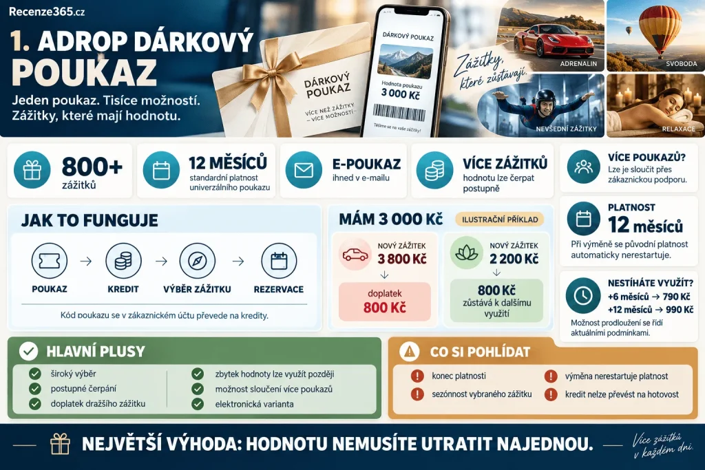 Adrop dárkový poukaz – univerzální voucher na 800+ zážitků, platnost 12 měsíců, elektronický poukaz ihned e-mailem, čerpání po částech, doplatek dražšího zážitku, zůstatek kreditu, sloučení více poukazů a prodloužení voucheru.