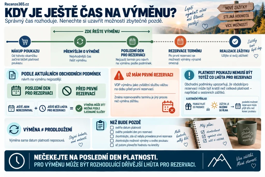 Do kdy lze vyměnit zážitek Adrop.cz – termín výměny poukazu, výměna před první rezervací, poslední den pro rezervaci, platnost voucheru, rezervovaný zážitek, Adrop kredity, prodloužení poukazu a podmínky výměny zážitkového dárku.