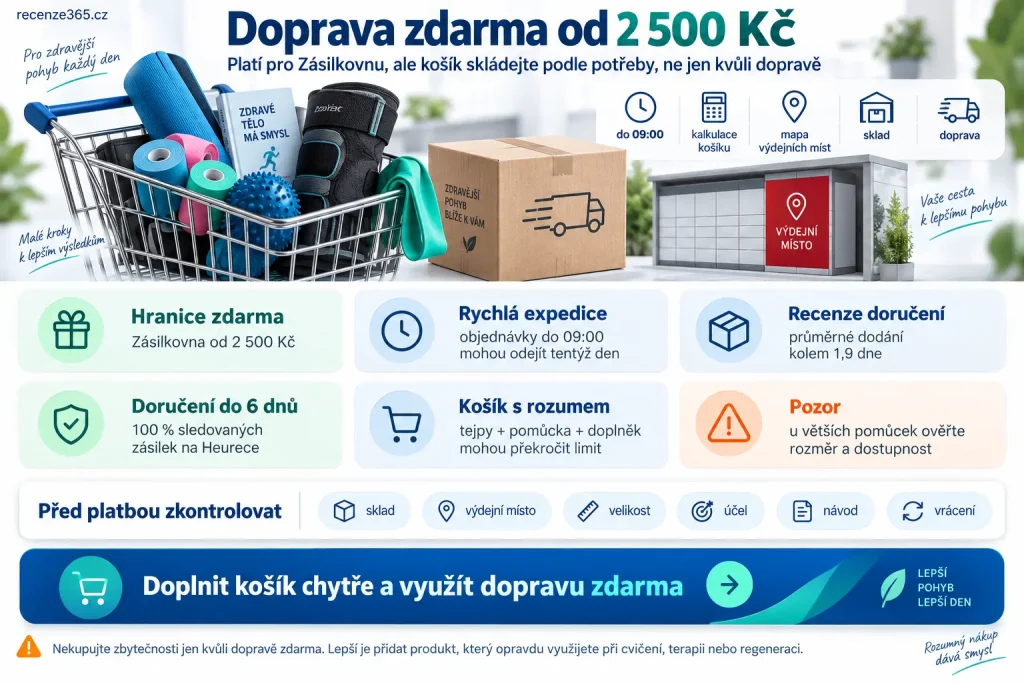 SvětFyzioterapie doprava zdarma, SvětFyzioterapie Zásilkovna, doprava zdarma od 2500 Kč, Svět Fyzioterapie doručení, SvětFyzioterapie objednávka do 09:00, SvětFyzioterapie expedice tentýž den, fyzio pomůcky doprava, tejpy doprava, ortézy doprava, rehabilitační pomůcky Zásilkovna, SvětFyzioterapie balík, SvětFyzioterapie doručení do 6 dnů, Heureka průměrné dodání 1,9 dne, nákup fyzio pomůcek online, Zásilkovna fyzioterapie e-shop