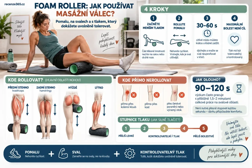 Jak používat foam roller na nohy – masážní válec na stehna a lýtka, automasáž po tréninku, DOMS, regenerace svalů, rolování kvadricepsů, hamstringů a lýtek krok za krokem.
