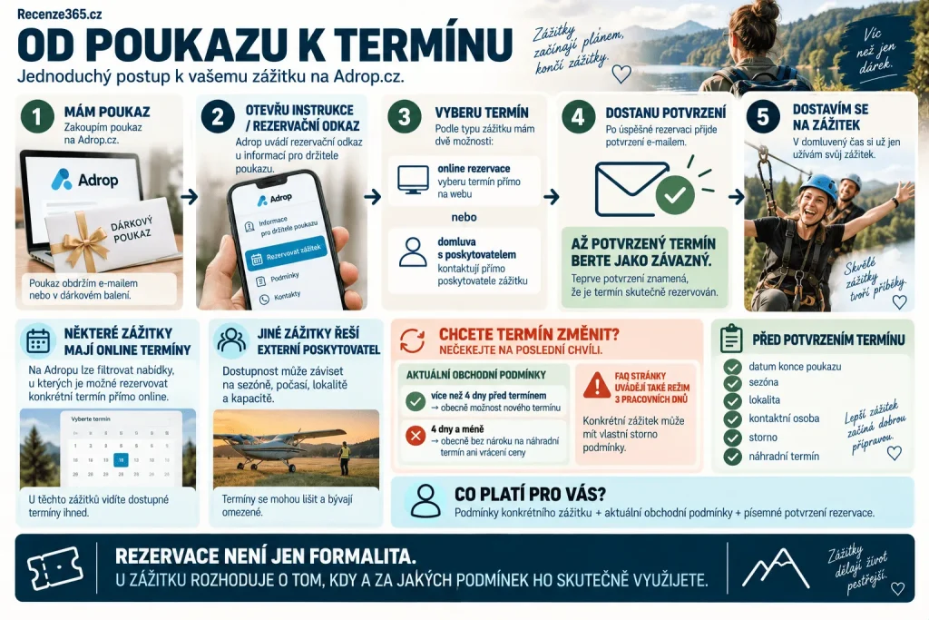Jak rezervovat zážitek na Adrop.cz – rezervační odkaz, dárkový poukaz, kód voucheru, výběr termínu, potvrzení rezervace, změna termínu, storno rezervace, externí poskytovatel a rezervace zážitkového dárku.