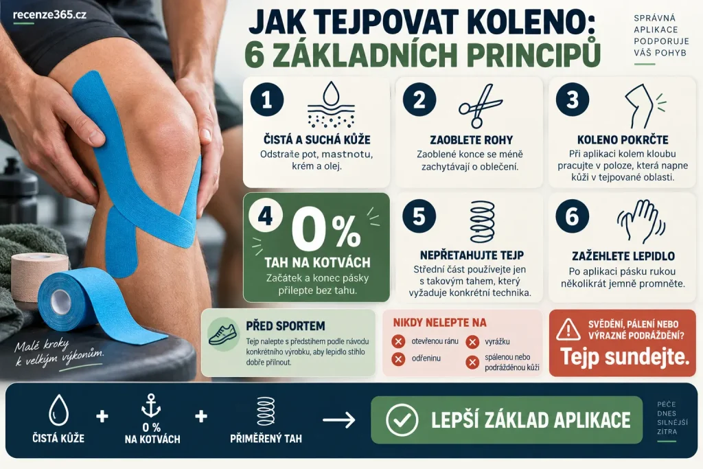 Jak tejpovat koleno krok za krokem – základní pravidla kineziologického tejpování, příprava pokožky, kotvy bez tahu, nalepení tejpu kolem čéšky a bezpečné sportovní tejpování.