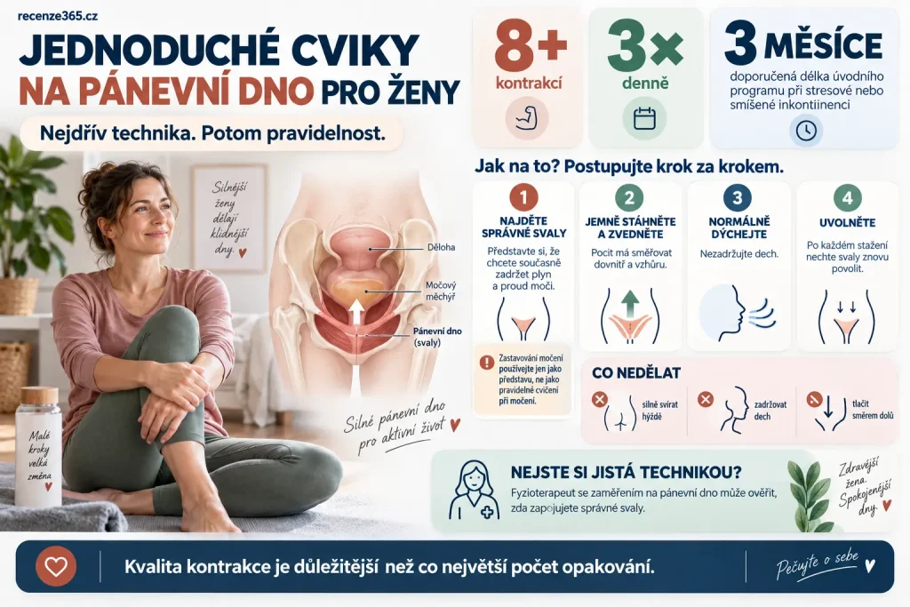 Cviky na pánevní dno pro ženy krok za krokem – Kegelovy cviky, správné stažení svalů pánevního dna, 8 kontrakcí 3× denně a tříměsíční trénink při stresové inkontinenci.