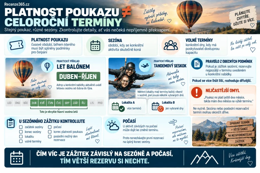 Sezónní zážitky Adrop.cz rezervace – let balónem duben až říjen, tandemový seskok, omezené termíny, rezervace 3 týdny předem, platnost poukazu, sezóna zážitku, dostupné termíny a kdy rezervovat zážitkový voucher.
