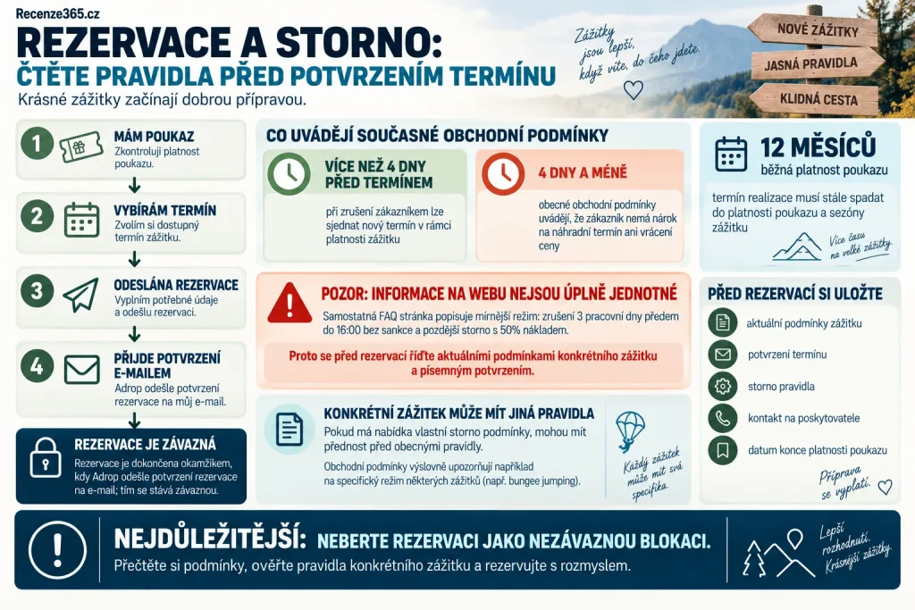 Adrop.cz rezervace a zrušení termínu – storno zážitku, změna rezervace, náhradní termín, platnost poukazu 12 měsíců, storno poplatek, obchodní podmínky Adrop, rezervace zážitku a co dělat při změně termínu.
