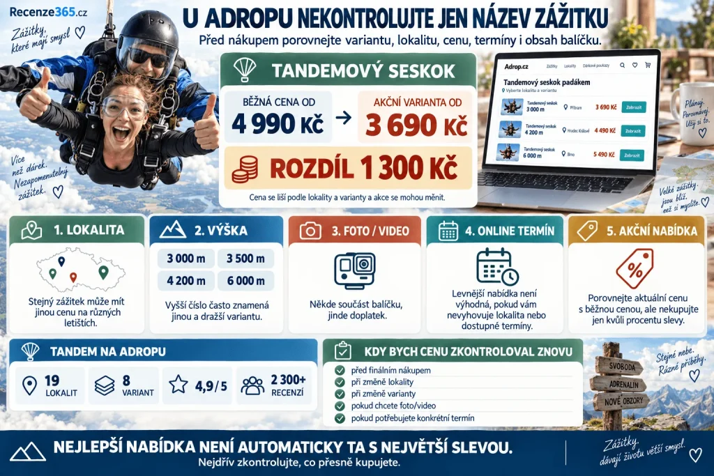 Adrop kdy kontrolovat nabídku – akční ceny zážitků, tandemový seskok od 3690 Kč, běžná cena 4990 Kč, větrný tunel, bungee jumping, volné termíny, online rezervace, lokalita, varianta zážitku a slevy Adrop.cz.