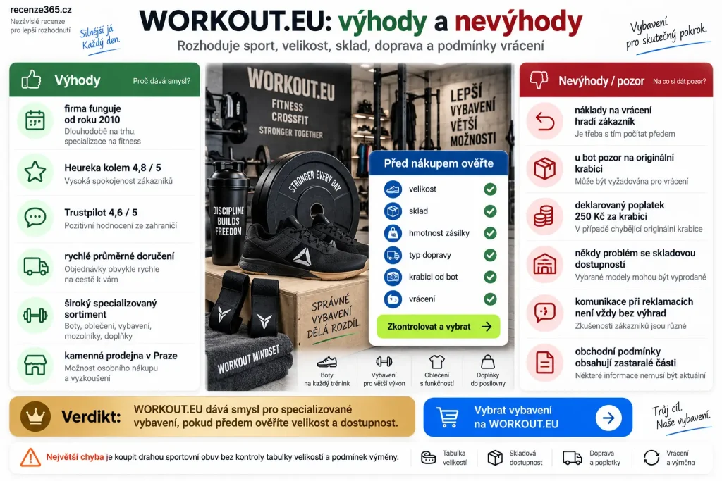 WORKOUT.EU výhody a nevýhody, WORKOUT.EU plusy mínusy, WORKOUT.EU recenze shrnutí, WORKOUT.EU rychlé doručení, WORKOUT.EU kvalitní zboží, WORKOUT.EU široký výběr, WORKOUT.EU prodejna Praha výhoda, WORKOUT.EU specializovaný sortiment, WORKOUT.EU nevýhody, WORKOUT.EU náklady na vrácení, WORKOUT.EU krabice od bot 250 Kč, WORKOUT.EU skladová dostupnost, WORKOUT.EU reklamace komunikace, WORKOUT.EU zastaralé obchodní podmínky, CrossFit obchod výhody nevýhody, vzpěračské boty online nákup
