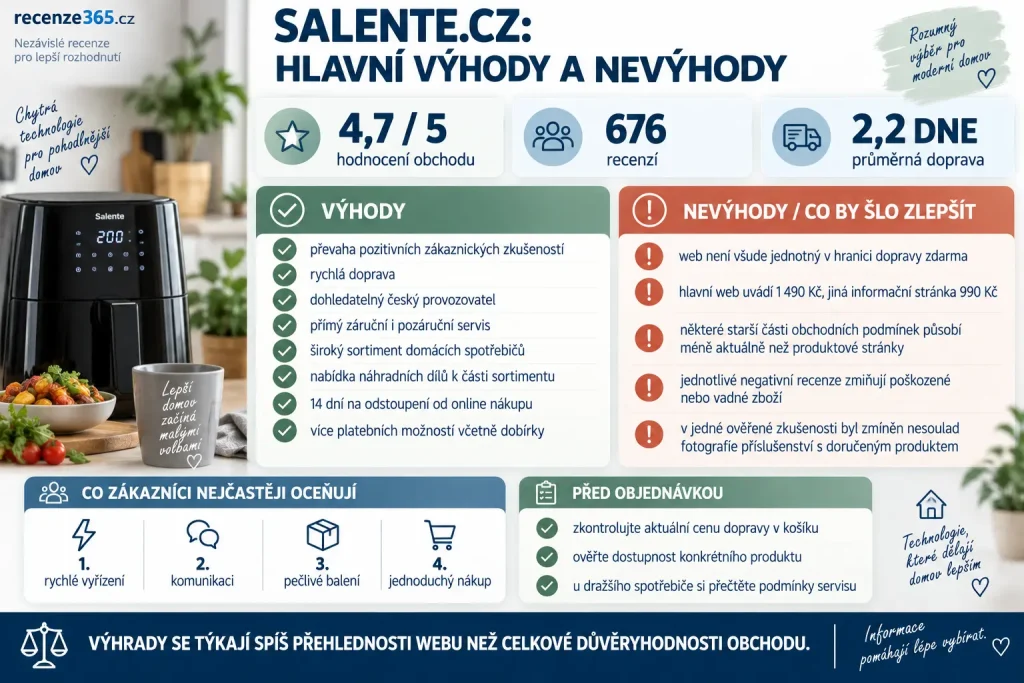 Salente.cz výhody a nevýhody – zkušenosti s nákupem domácích spotřebičů, hodnocení 4,7/5, rychlá doprava, servis Salente, vrácení do 14 dnů, reklamace a nejasnosti v informacích o dopravě zdarma.
