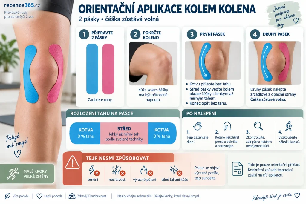 Tejpování kolem kolena a čéšky – jednoduchá orientační aplikace kineziologického tejpu, dva pásky kolem pately, sportovní tejp kolene a základní návod k nalepení.