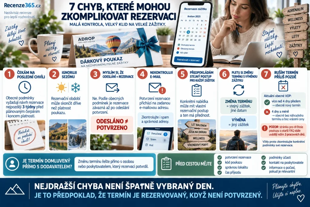 Nejčastější chyby při rezervaci Adrop.cz – pozdní rezervace, platnost poukazu, sezónní termíny, nepotvrzená rezervace, špatný e-mail, změna termínu, storno zážitku, externí poskytovatel a rezervace dárkového voucheru.