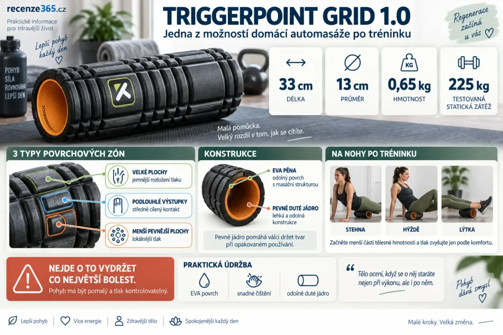 TriggerPoint GRID 1.0 masážní válec na regeneraci svalů – foam roller 33 × 13 cm z EVA pěny, tři masážní zóny pro stehna, lýtka a hýždě a domácí automasáž po tréninku.