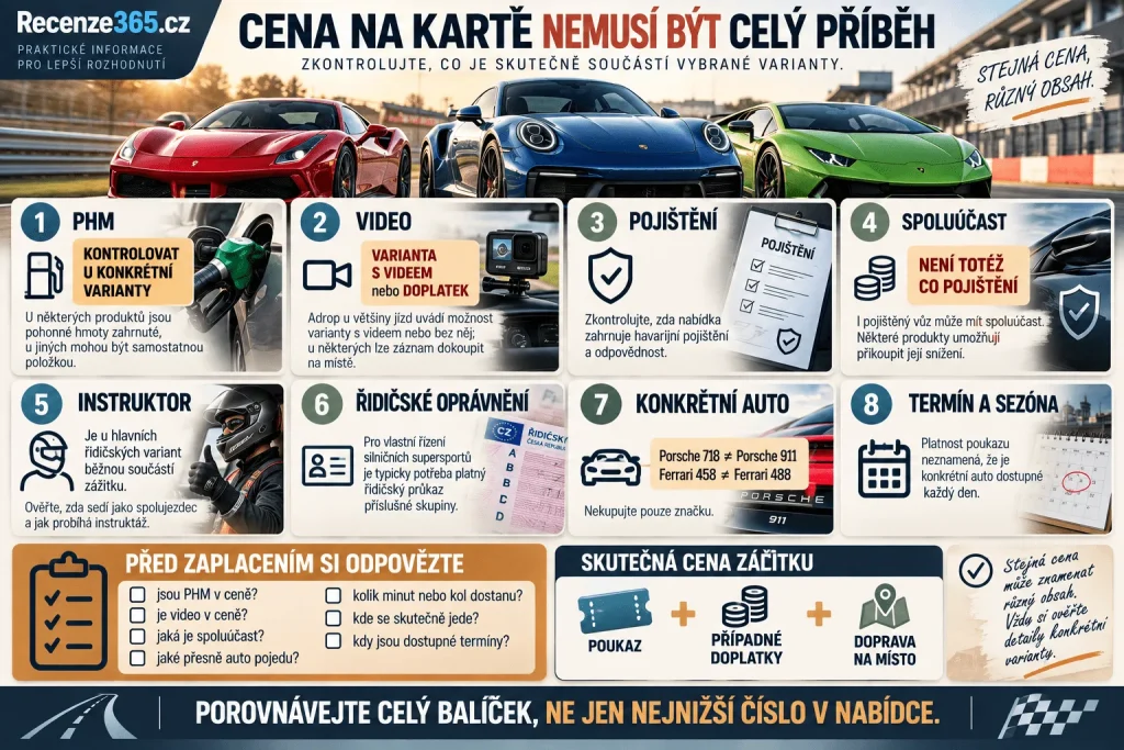 PHM video pojištění jízda v supersportu – co je v ceně zážitkové jízdy, benzín a pohonné hmoty, videozáznam, havarijní pojištění, spoluúčast, instruktor, dálniční známka, podmínky Adrop a co zkontrolovat před koupí voucheru.