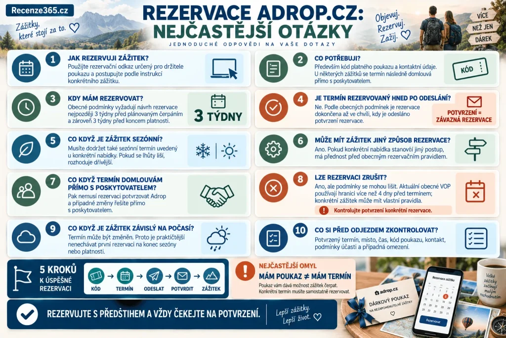Často kladené otázky Adrop.cz rezervace zážitku – jak rezervovat termín, kód poukazu, rezervace 3 týdny předem, potvrzení e-mailem, sezónní zážitky, změna a zrušení termínu, platnost voucheru, externí poskytovatel a Adrop rezervace.