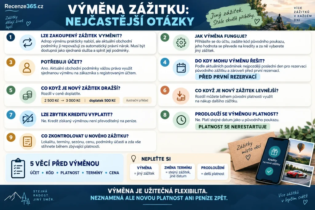 Často kladené otázky Adrop.cz výměna zážitku – lze vyměnit dárkový poukaz, jak převést voucher na kredity, výměna před první rezervací, doplatek dražšího zážitku, kredit při levnějším zážitku, platnost poukazu, zákaznický účet a prodloužení voucheru.