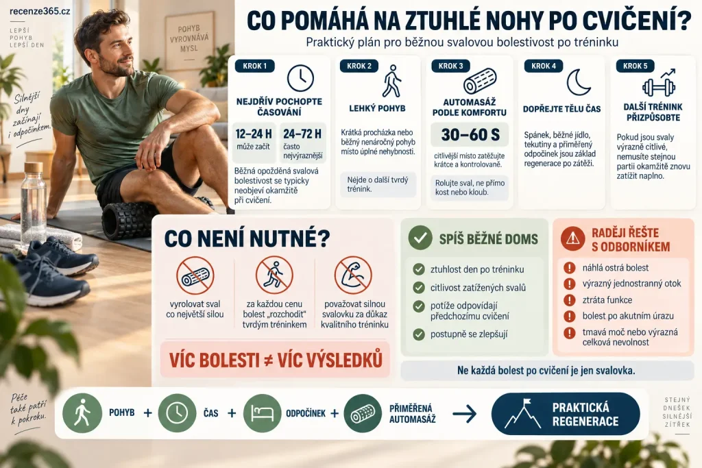 Co pomáhá na ztuhlé nohy po cvičení – regenerace stehen a lýtek, DOMS, svalová horečka, lehká chůze, odpočinek, spánek, masáž, foam roller a kdy řešit bolest po tréninku.