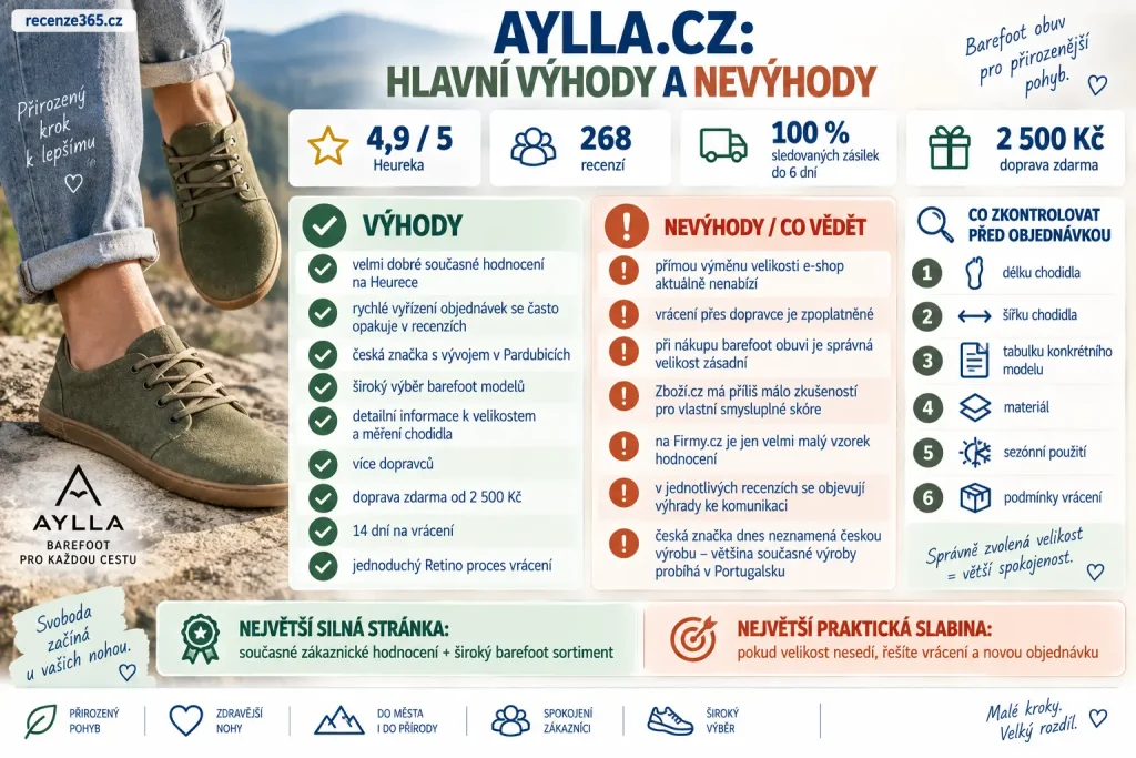 Aylla.cz výhody a nevýhody – barefoot boty Aylla recenze, česká značka barefoot obuvi, Heureka 4,9/5, rychlá doprava, 14denní vrácení, doprava zdarma od 2 500 Kč, výroba Portugalsko a zkušenosti zákazníků.