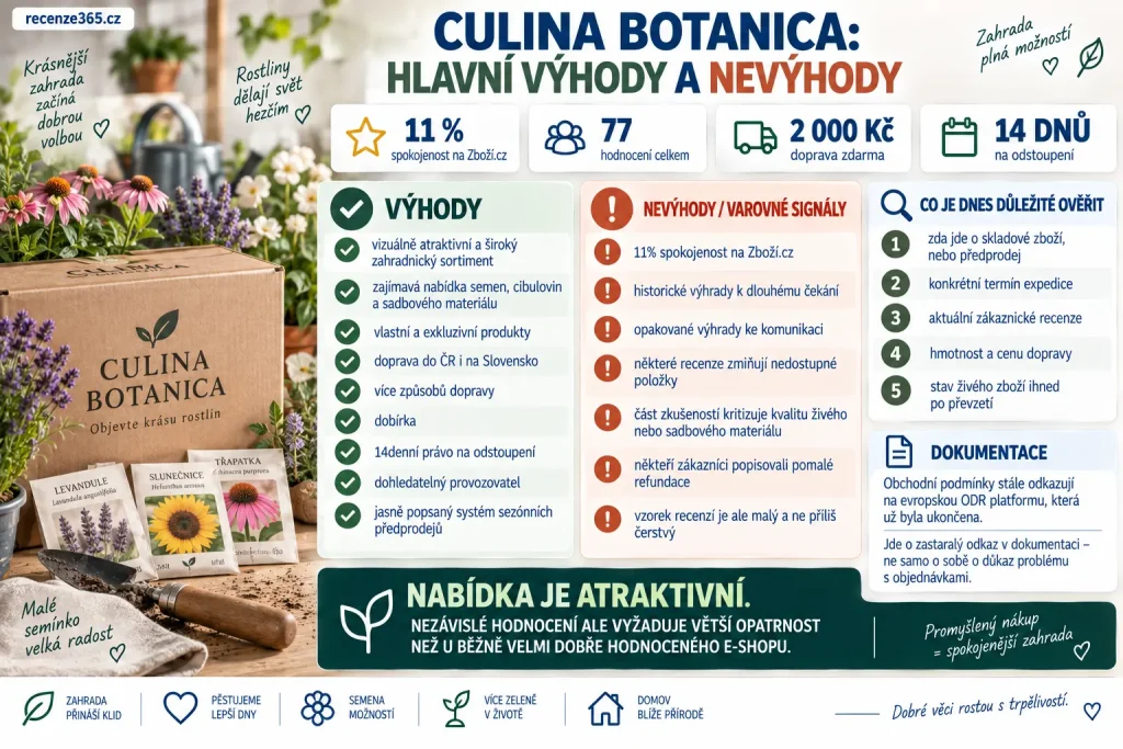 Culina Botanica výhody a nevýhody – recenze e-shopu se semeny, sazenicemi, cibulovinami a česnekem, doprava zdarma, Zboží.cz hodnocení 11 %, dlouhé dodání, komunikace, reklamace, vratky a zajímavý zahradnický sortiment.
