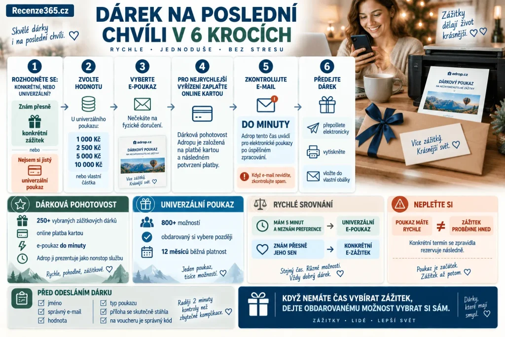 Jak koupit Adrop jako dárek na poslední chvíli – elektronický zážitkový poukaz do minuty, platba kartou online, dárková pohotovost, univerzální voucher, výběr hodnoty, 800+ zážitků, e-poukaz e-mailem, tisk voucheru a rychlý dárek online krok za krokem.