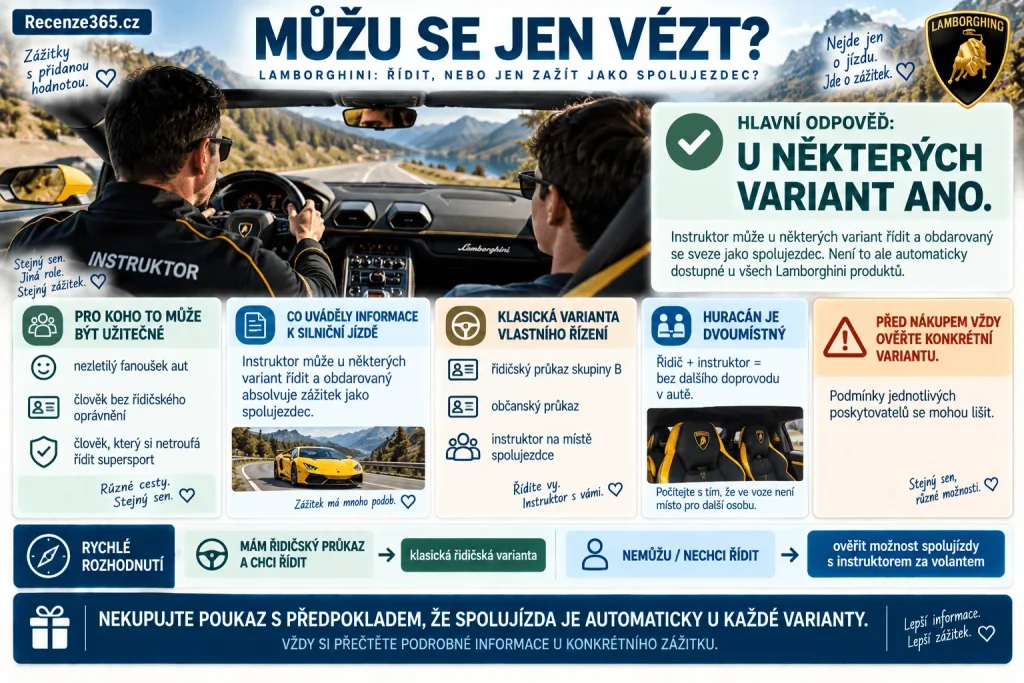 Může Lamborghini řídit instruktor – spolujízda Lamborghini Huracán, zážitek bez řidičského průkazu, nezletilý jako spolujezdec, instruktor řídí Lamborghini, dvoumístný Huracán a podmínky dárkového zážitku Adrop.
