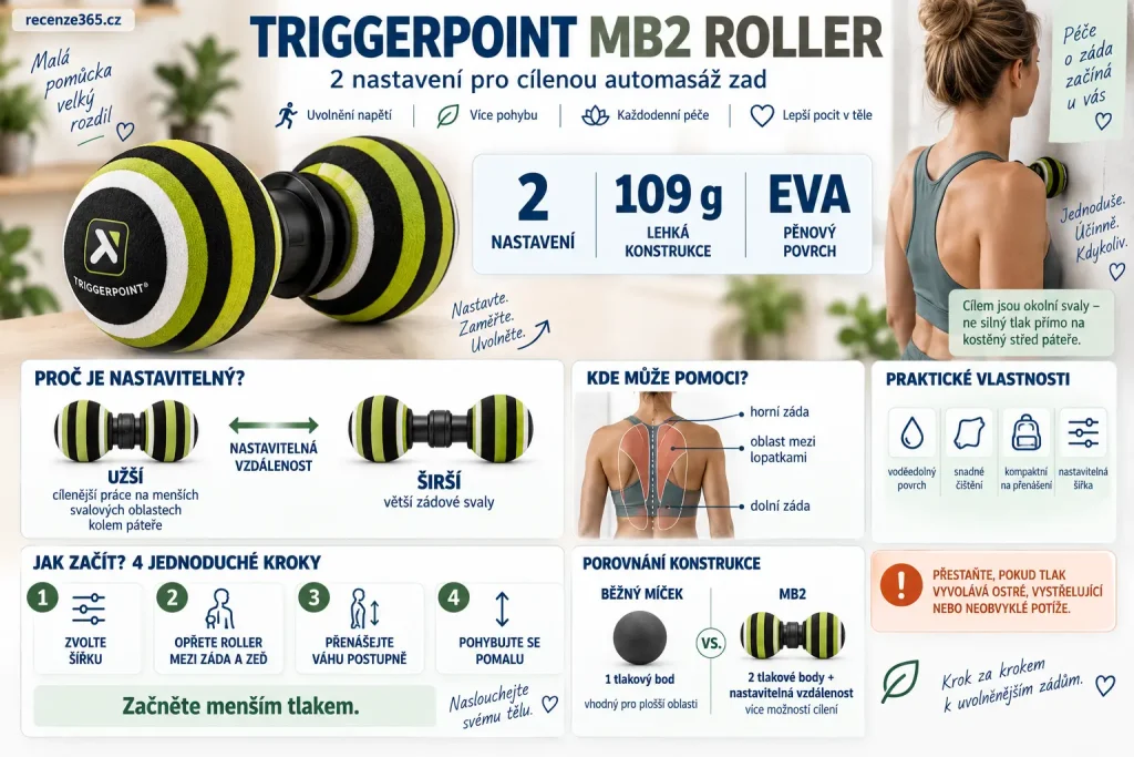 TriggerPoint MB2 Roller na krk a záda – nastavitelný dvojitý masážní míč z EVA pěny pro cílenou automasáž svalů kolem páteře, mezi lopatkami, horních a dolních zad.