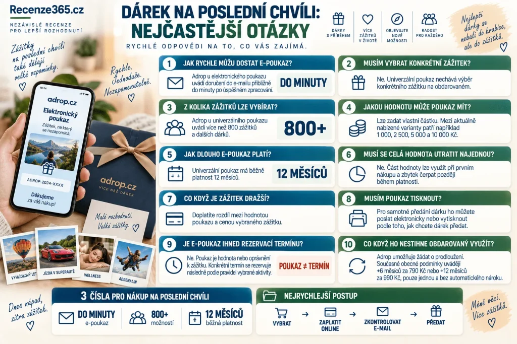 Často kladené otázky Adrop.cz na poslední chvíli – e-poukaz do minuty, univerzální zážitkový voucher, platnost 12 měsíců, elektronický dárkový poukaz, platba kartou, tisk voucheru, 800+ zážitků, dárková pohotovost a rychlý dárek online.