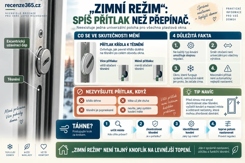 Zimní režim plastových oken – nastavení přítlaku křídla, excentrické čepy, letní a zimní nastavení, těsnění, kování, imbusový klíč, průvan a správné seřízení PVC oken.
