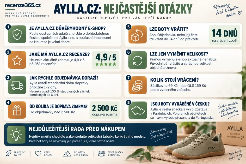 FAQ Aylla.cz recenze – je Aylla.cz důvěryhodný, jaké má recenze Heureka, kde se vyrábějí barefoot boty Aylla, doprava zdarma, vrácení do 14 dnů, výměna velikosti, ceny vrácení, platba a zkušenosti s barefoot obuví.