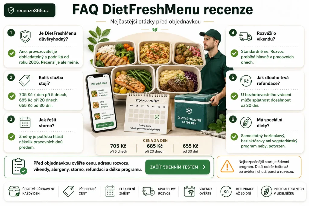 FAQ DietFreshMenu recenze, nejčastější otázky DietFreshMenu, DietFreshMenu recenze FAQ, DietFreshMenu důvěryhodnost, DietFreshMenu cena otázky, DietFreshMenu 705 Kč, DietFreshMenu 685 Kč, DietFreshMenu 655 Kč, DietFreshMenu storno otázky, DietFreshMenu změny objednávky, DietFreshMenu rozvoz víkend, DietFreshMenu refundace 30 dní, DietFreshMenu bezlepkové menu, DietFreshMenu vegetariánské menu, DietFreshMenu alergeny, DietFreshMenu rozvoz zdarma, DietFreshMenu vyplatí se, krabičková dieta FAQ
