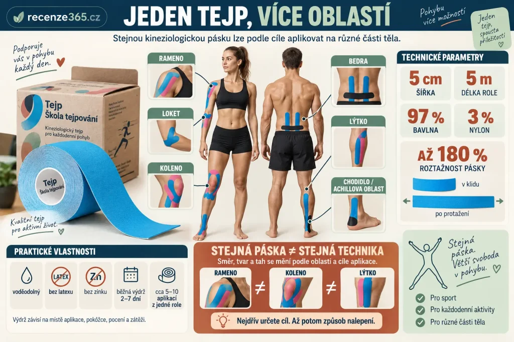 Kineziologický tejp na koleno, rameno, záda, lýtko, Achillovu šlachu a loket – elastická tejpovací páska 5 cm × 5 m, sportovní tejpování a domácí použití.