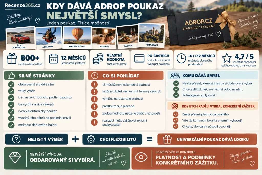 Adrop dárkový poukaz závěr – vyplatí se univerzální voucher Adrop, výhody a nevýhody, 800+ zážitků, platnost 12 měsíců, elektronický poukaz, čerpání po částech, výměna zážitku, prodloužení voucheru a recenze Adrop.cz.