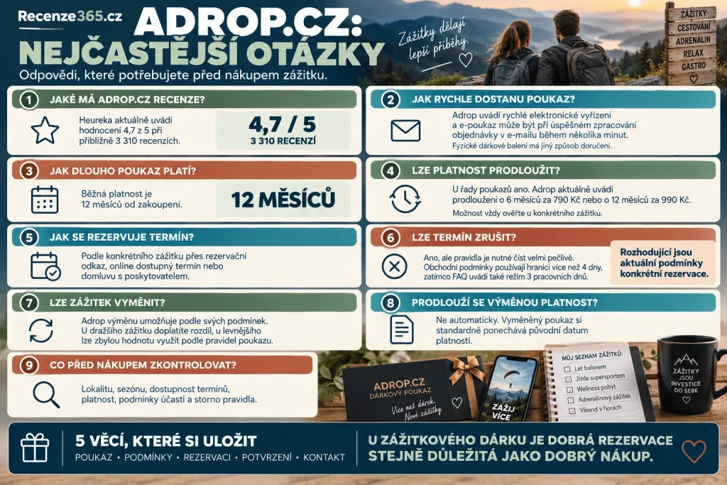 Často kladené otázky Adrop.cz zkušenosti – je Adrop.cz důvěryhodný, jak funguje nákup, rezervace zážitku, platnost poukazu 12 měsíců, prodloužení voucheru, změna termínu, storno, výměna zážitku, Heureka recenze a e-poukaz.
