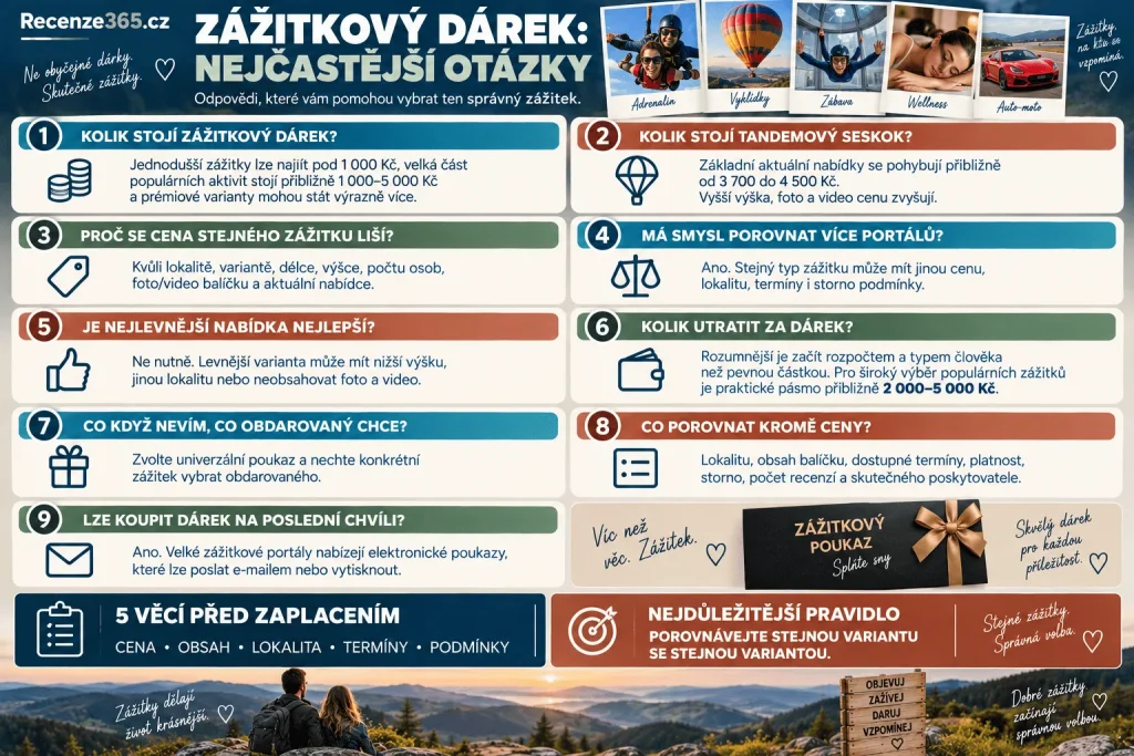 Často kladené otázky kde koupit zážitkový dárek – kolik stojí zážitek, kde koupit tandemový seskok, Adrop, Zážitky.cz, ESENNCE, Slevomat, dárkový poukaz, elektronický voucher, rozpočet na zážitek, porovnání cen a dárek na poslední chvíli.