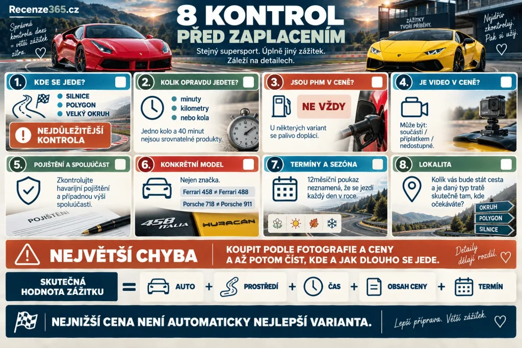 Na co si dát pozor při koupi jízdy v supersportu – polygon vs závodní okruh, pohonné hmoty, video, havarijní pojištění, spoluúčast, počet kol, délka jízdy, sezónnost, dostupné termíny, konkrétní model auta a dárkový voucher Adrop.