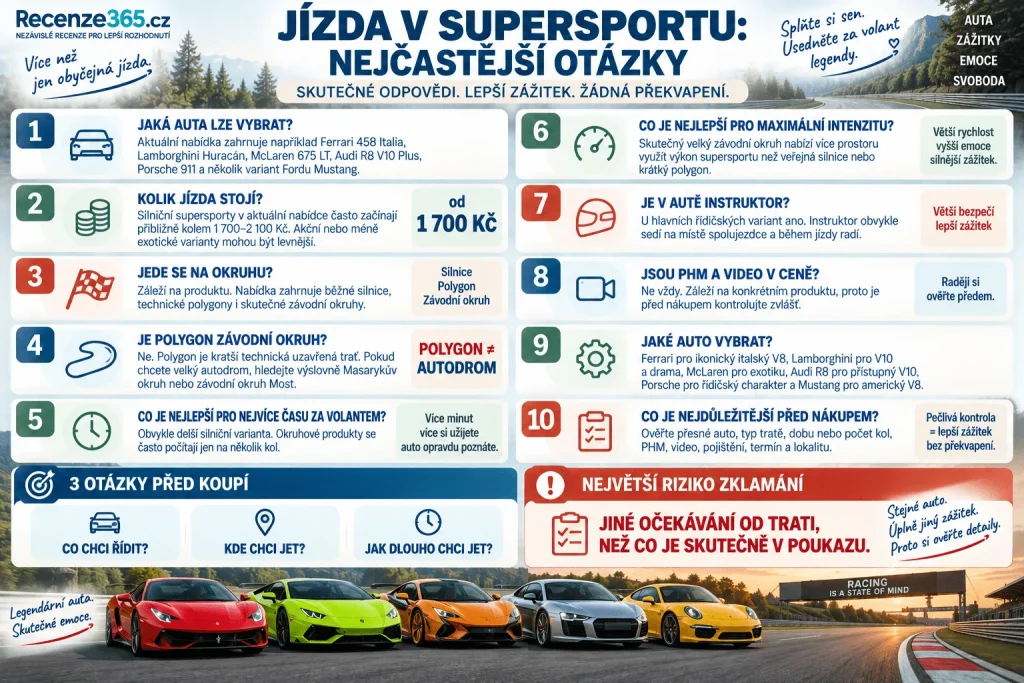 Často kladené otázky jízda v supersportu zkušenosti – Ferrari Lamborghini McLaren Audi R8 Porsche Mustang, cena supersportu, polygon vs okruh, Masarykův okruh, Autodrom Most, instruktor, řidičský průkaz, pohonné hmoty, pojištění a zážitkové jízdy Adrop.