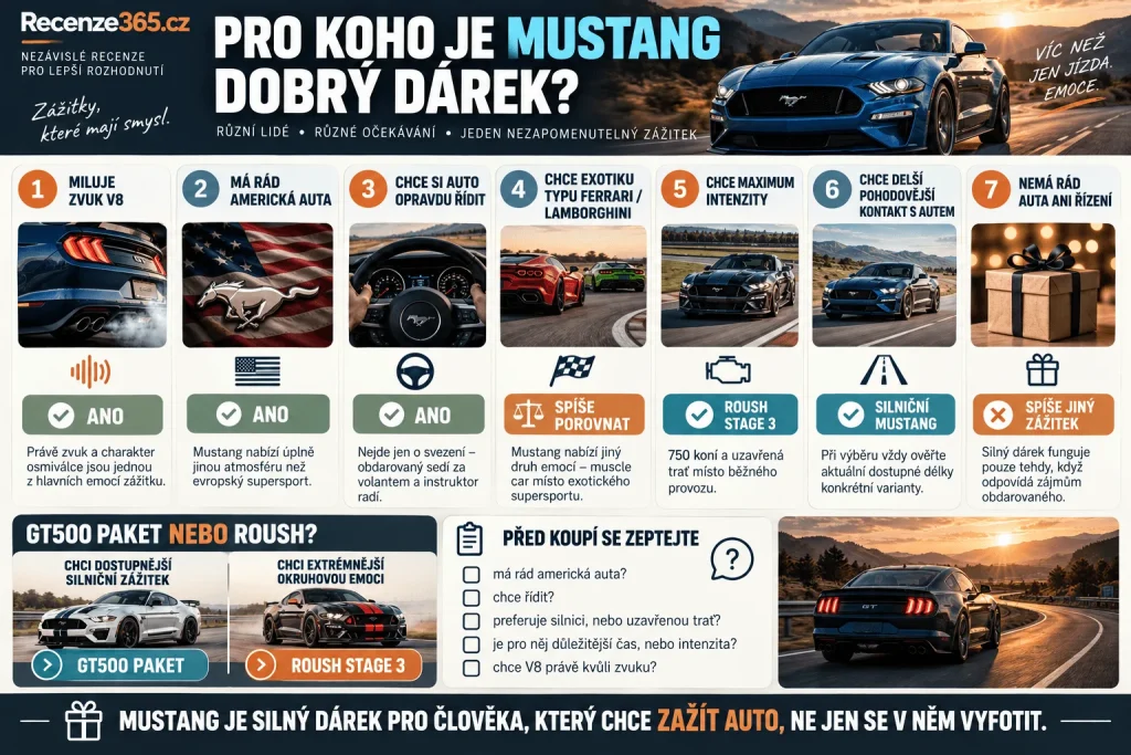 Komu koupit zážitkovou jízdu Mustang – dárek pro fanouška aut, Ford Mustang V8, americký muscle car, dárek k narozeninám, výročí, pro tátu partnera kamaráda, Mustang GT500 Paket, Roush Stage 3 a auto-moto zážitkový voucher.