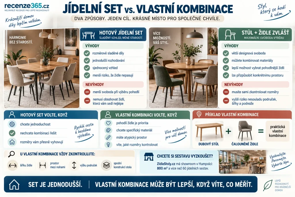 Jídelní set nebo stůl a židle zvlášť – výhody hotové jídelní sestavy, kombinace dubového stolu a čalouněných židlí, rozměry, design, pohodlí, cena a výběr nábytku do jídelny.