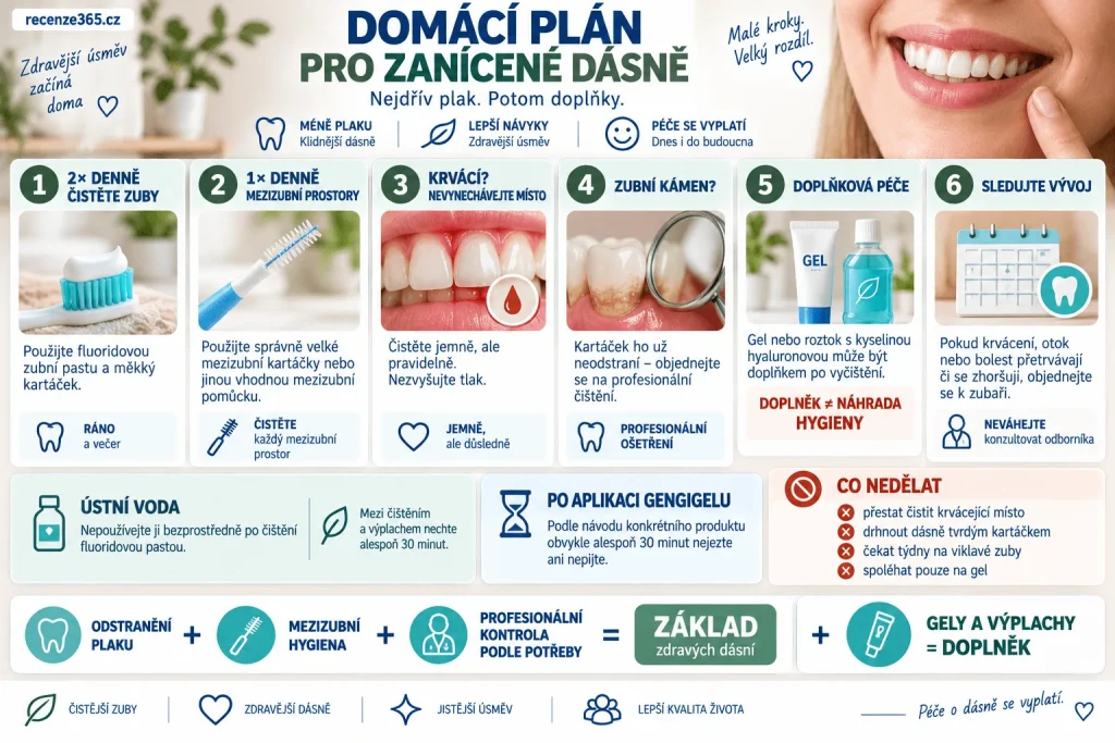 Co na zánět dásní doma – domácí léčba gingivitidy, správné čištění zubů, fluoridová pasta, mezizubní kartáčky, dentální hygiena, krvácení dásní, GENGIGEL gel, kyselina hyaluronová a kdy jít k zubaři.